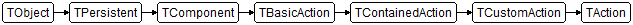 TAction