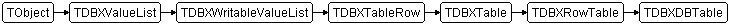 TDBXDBTable