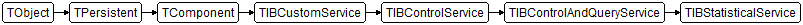 TIBStatisticalService