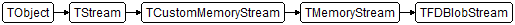 TFDBlobStream