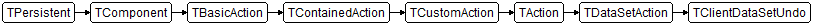 TClientDataSetUndo