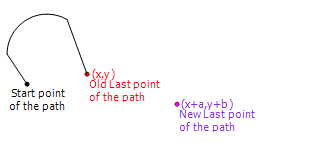 FMXTypesTPathDataMoveToRel.PNG