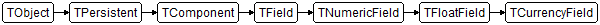 TCurrencyField