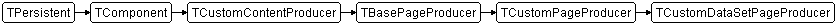 TCustomDataSetPageProducer