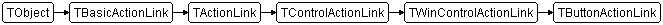 TButtonActionLink