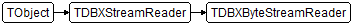 TDBXByteStreamReader