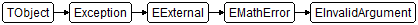 EInvalidArgument