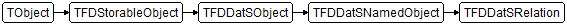 TFDDatSRelation