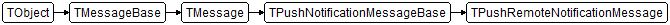 TPushRemoteNotificationMessage