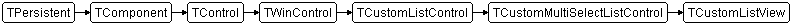 TCustomListView
