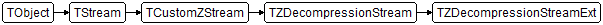 TZDecompressionStreamExt