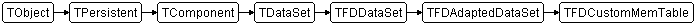 TFDCustomMemTable