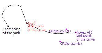 FMXTypesTPathDataCurveToRel.PNG