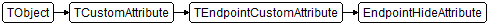 EndpointHideAttribute