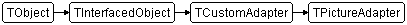 TPictureAdapter
