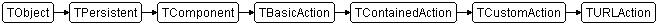 TURLAction