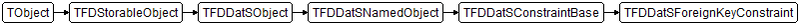 Datei:FireDAC.DatS.TFDDatSForeignKeyConstraint.png