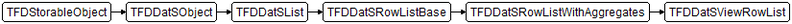 Datei:FireDAC.DatS.TFDDatSViewRowList.png