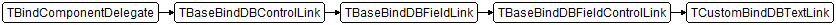 TCustomBindDBTextLink