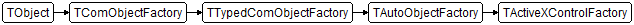 TActiveXControlFactory