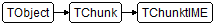 TChunktIME