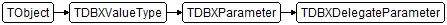 TDBXDelegateParameter