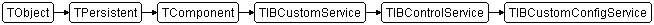 TIBCustomConfigService