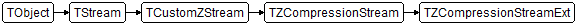 TZCompressionStreamExt