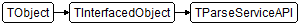 TParseServiceAPI