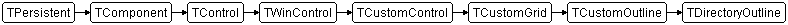 TDirectoryOutline