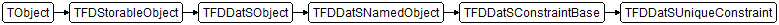 TFDDatSUniqueConstraint