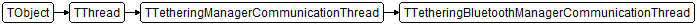 TTetheringBluetoothManagerCommunicationThread