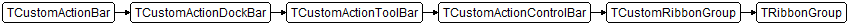 TRibbonGroup