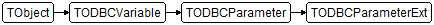 TODBCParameterExt