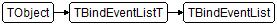 TBindEventList