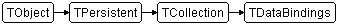 TDataBindings