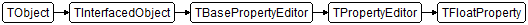 TFloatProperty