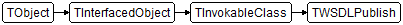 TWSDLPublish