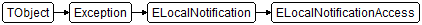 ELocalNotificationAccess