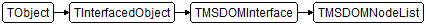 TMSDOMNodeList