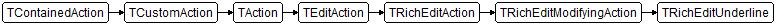 TRichEditUnderline