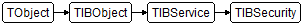 TIBSecurity