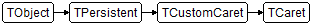 TCaret