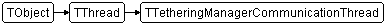 TTetheringManagerCommunicationThread