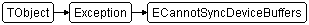 ECannotSyncDeviceBuffers