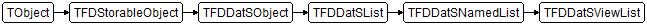 TFDDatSViewList