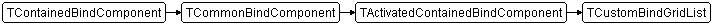 TCustomBindGridList