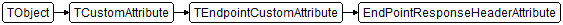 EndPointResponseHeaderAttribute