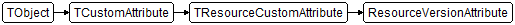 ResourceVersionAttribute
