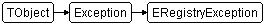 ERegistryException